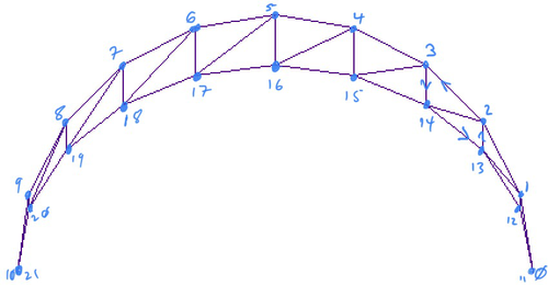 2 sphere semicircles