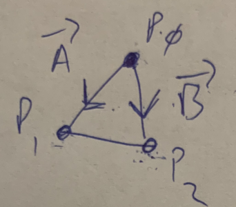 A triangle labeled p0, p1, p2