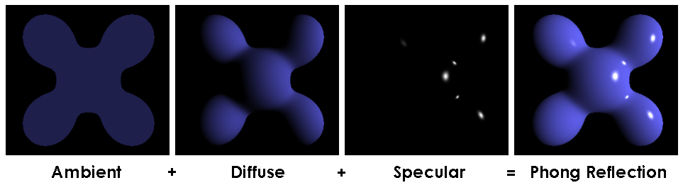 A shape made of 5 connected spheres with only ambient, diffuse, or specular reflection, and one with all 3.